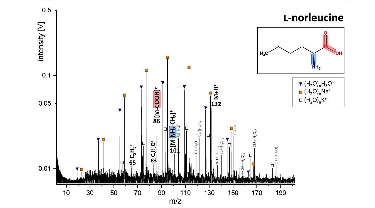 Identifying Amino Acid Isomers With Mass Spectrometry On Icy Ocean