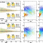 Influence Of CO Versus CH4 On Organic Haze Formation In Atmospheres Of Diverse Terrestrial Exoplanets