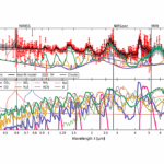 Information Content Of JWST Transmission Spectroscopy Of The Exoplanet HAT-P-12b From The Optical To The Mid-infrared