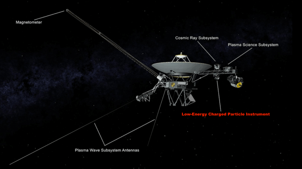 Interstellar Spacecraft Voyager 1 Instrument Shut Down to Assure Continued Mission Operations
