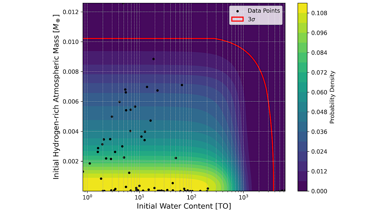 Inversion of Hydrogen-rich Atmosphere and Water Content for GJ 486b