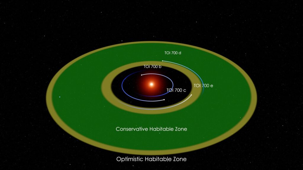 JWST Hunts for an 'Earth-Moon' Twin in a Habitable Zone, But the Star Has Other Plans