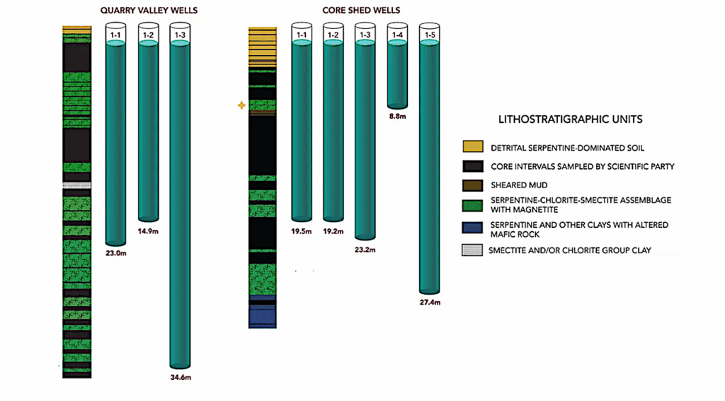 Lipid Biomarkers Reveal Dominance Of Aerobic Methanotrophy In A Continental Serpentinizing System