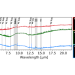 MINDS: Intertwined Evolution Of Dust And Gas In Large Planet-forming Disks. A Diversity Driven By Halted Pebble Drift?