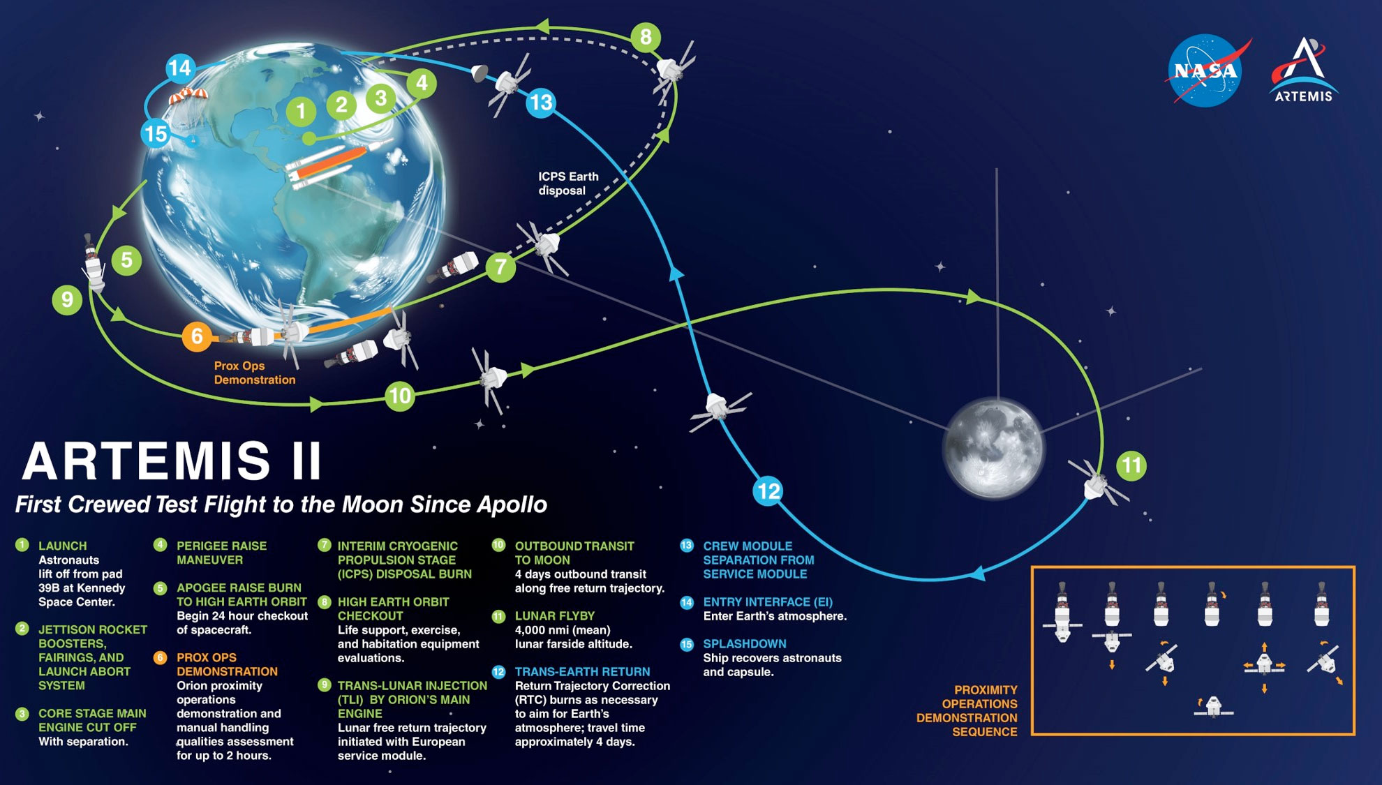 NASA just launched Artemis 2. What happens today could make or break the moon mission