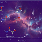 Nonequilibrium Synthesis of Glycolamide (NH2COCH2OH), a Precursor to Amino Acids, on Interstellar Nanoparticles