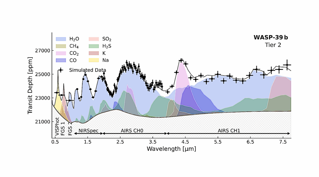 On The Information Content of Ariel Transmission Spectra: Reassessing The Tier System