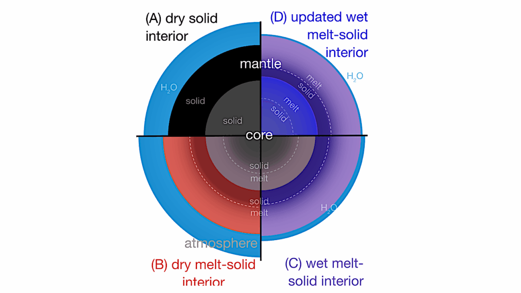 Origin And Characterization Of Super-Earths And Sub-Neptunes