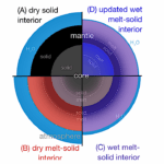 Origin And Characterization Of Super-Earths And Sub-Neptunes