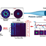 PEEPSS: Photonic-Enabled ExoPlanet Spectroscopic Sensor for the Habitable Worlds Observatory