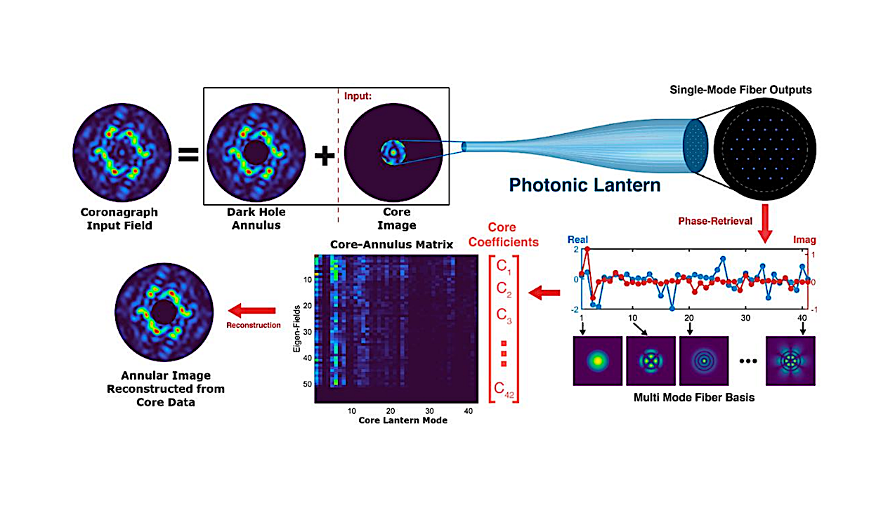 PEEPSS: Photonic-Enabled ExoPlanet Spectroscopic Sensor for the Habitable Worlds Observatory