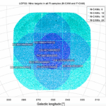 Planet Finder PLATO Input Catalogs For Technical Calibration And Fine Guidance