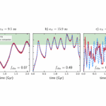 POSEIDON II: The Anti-Aligned Orbit of the Warm Neptune TOI-1710 A b