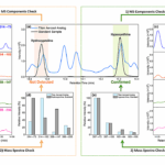 Quantifying Building Blocks of Life in Planetary Analog Materials: Implications for Prebiotic Chemistry and Biosignature Identification