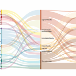 Redox distribution Of Asgard Archaea And Co-occurring Taxa In Microbial Mats From An Early Proterozoic Ecosystem Analog