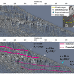 Revealing the Internal Structure of Mars-Analog Glaciers From Drone-Based Radar Sounding