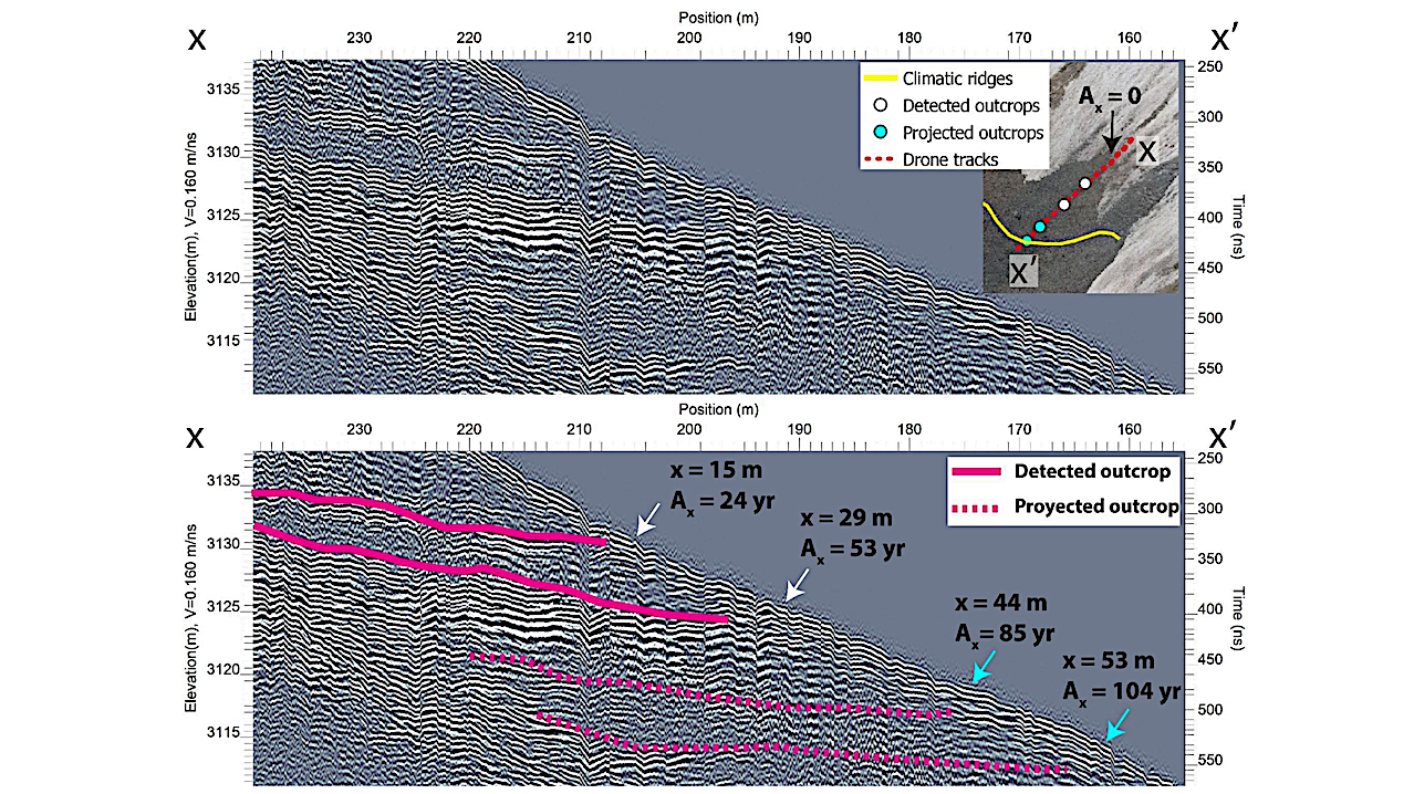 Revealing the Internal Structure of Mars-Analog Glaciers From Drone-Based Radar Sounding