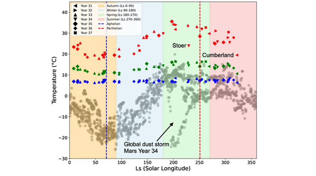 Rover-Induced Mineral Transformations: Extent of the Effect for the Mars Science Laboratory and Opportunities for Future Landed Mission