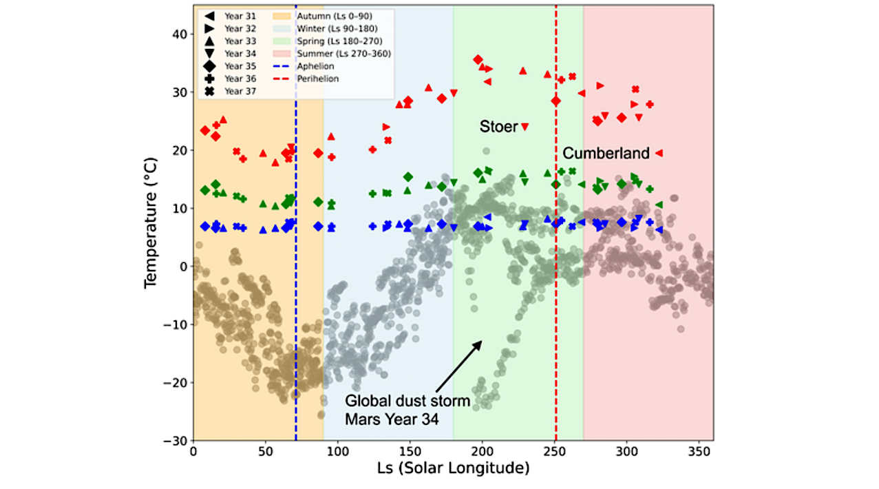 Rover-Induced Mineral Transformations: Extent of the Effect for the Mars Science Laboratory and Opportunities for Future Landed Mission