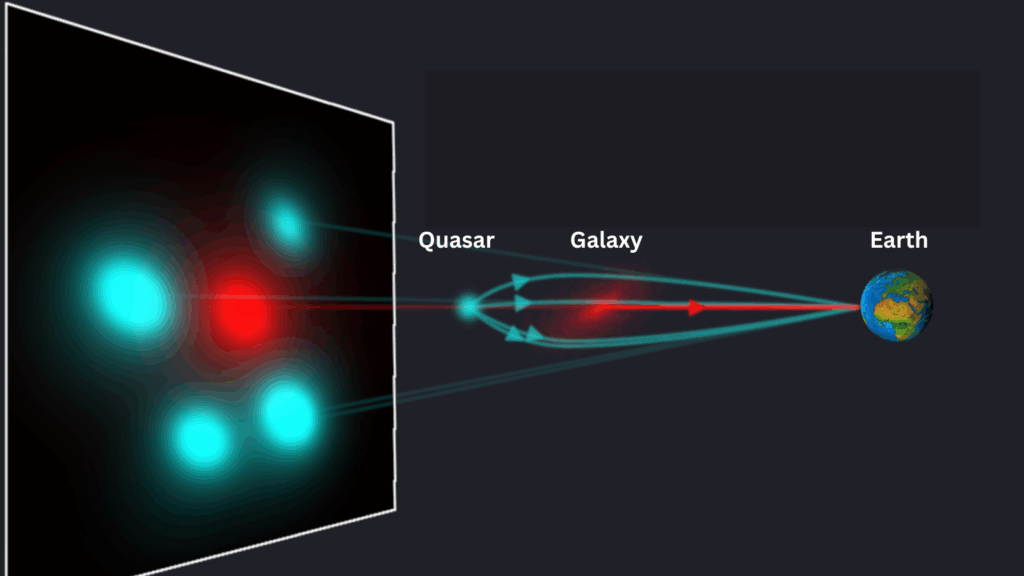 Scientists use rare 'Einstein Cross' to learn about young galaxy with surprisingly old stars