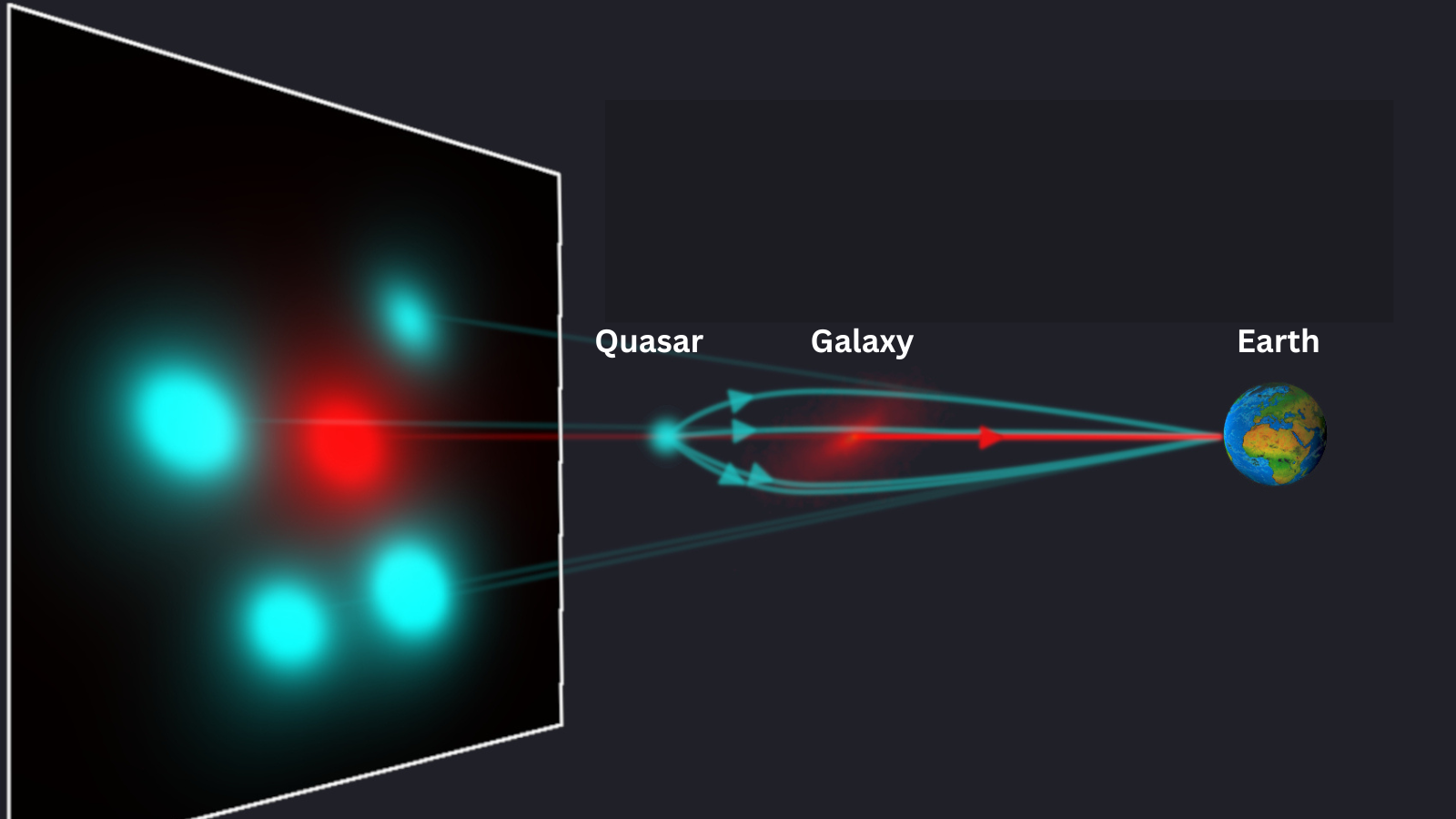 Scientists use rare 'Einstein Cross' to learn about young galaxy with surprisingly old stars