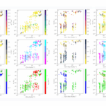 Simulating The Interplay Between The Snowline Pebble Flux And Ongoing Planet Formation And Migration