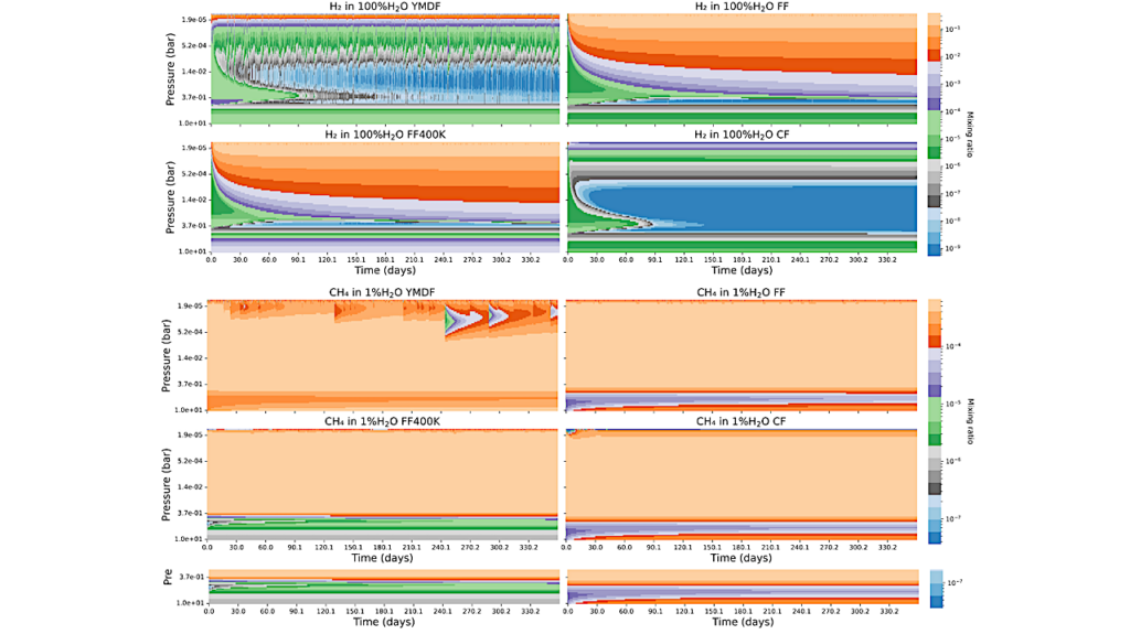 Stellar Flare-driven Evolution Of Primordial Early Exo-Earth Atmospheres: Insights From A Young M Dwarf Flare Model