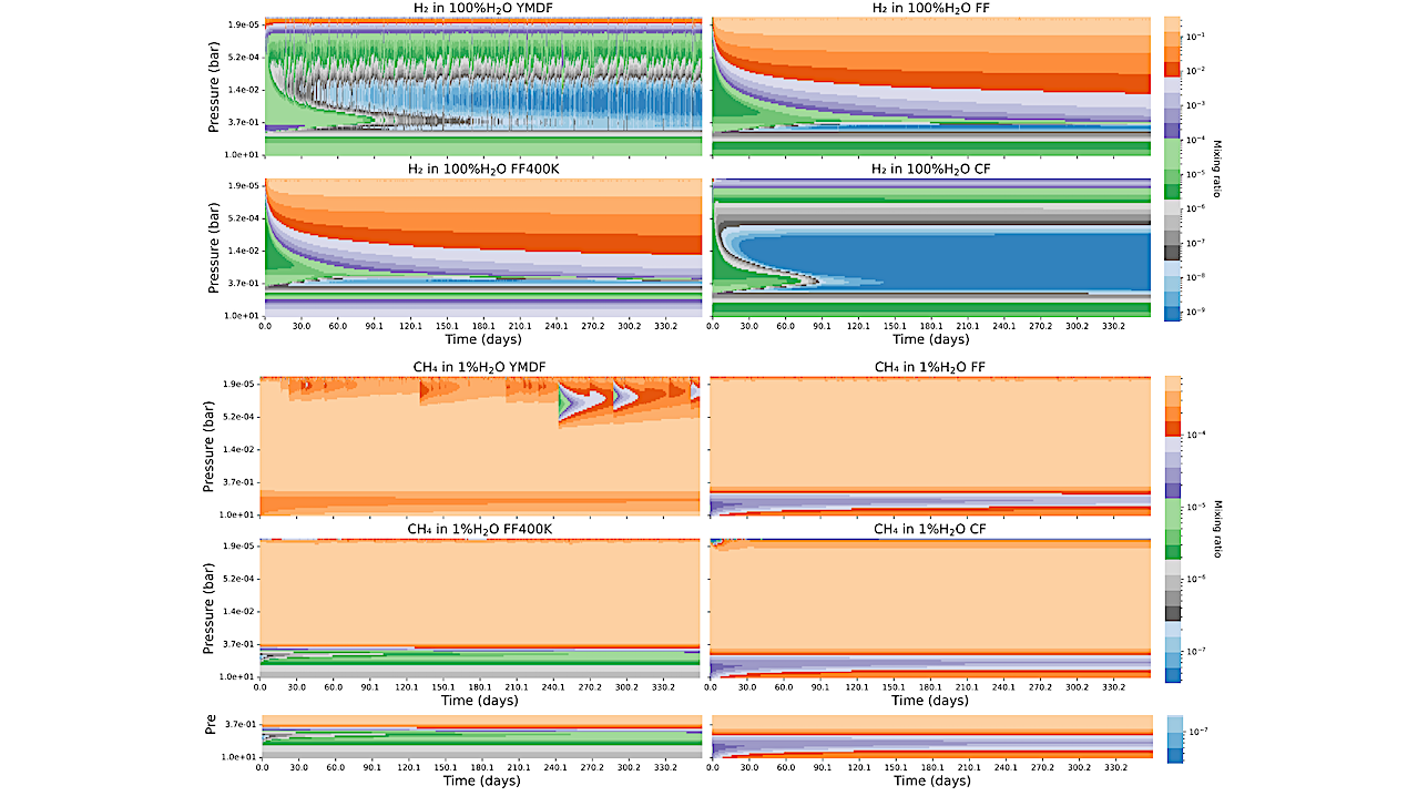 Stellar Flare-driven Evolution Of Primordial Early Exo-Earth Atmospheres: Insights From A Young M Dwarf Flare Model