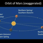 Summer solstice in Mars’ southern hemisphere is April 25
