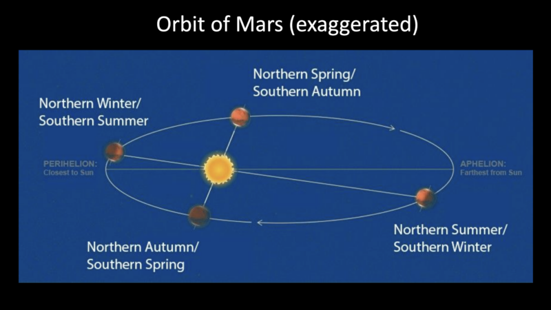 Summer solstice in Mars’ southern hemisphere is April 25