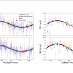 Super-Earth Masses And Stellar Abundances From NIRPS Reveal Tentative Evidence For Water-rich Formation Around M Dwarfs