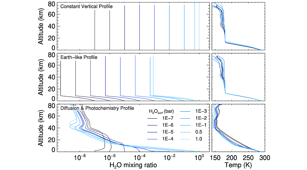 The Goldilocks Problem For Detecting Water In Terrestrial Planets: Constraining Water Abundances In The mid-IR With LIFE