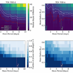 The JWST Search For Earth-Luna Analogs: Upper Limits On Exomoons And Refined Ephemerides For TOI 700 d And e