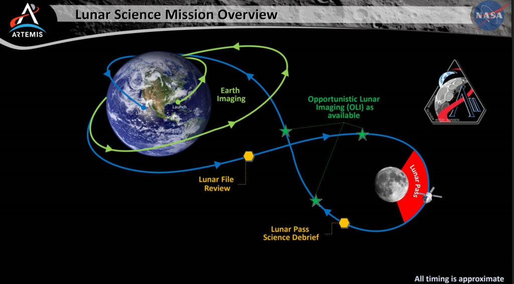 The moon up close: How the Artemis 2 astronauts are photographing their historic lunar flyby
