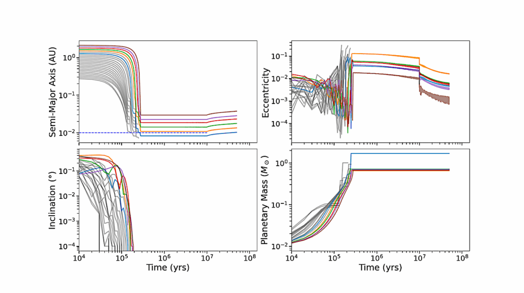 The Role Of Inner Disk Edges In Shaping Ultra-short-period Planet Systems Around Late M Dwarfs