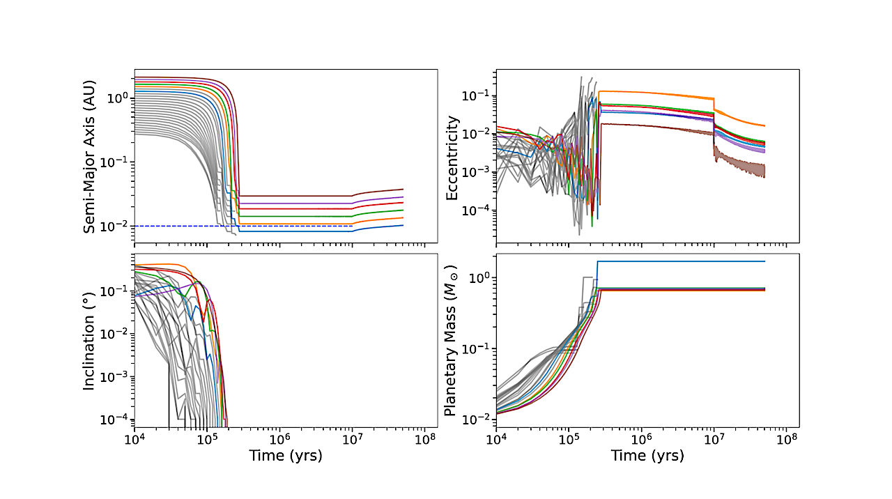 The Role Of Inner Disk Edges In Shaping Ultra-short-period Planet Systems Around Late M Dwarfs
