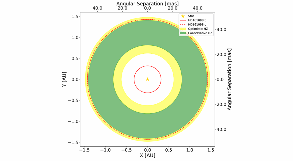 The RoPES Project With HARPS and HARPS-N III. Two Candidate Planets Orbiting The G-type Star HD 161098