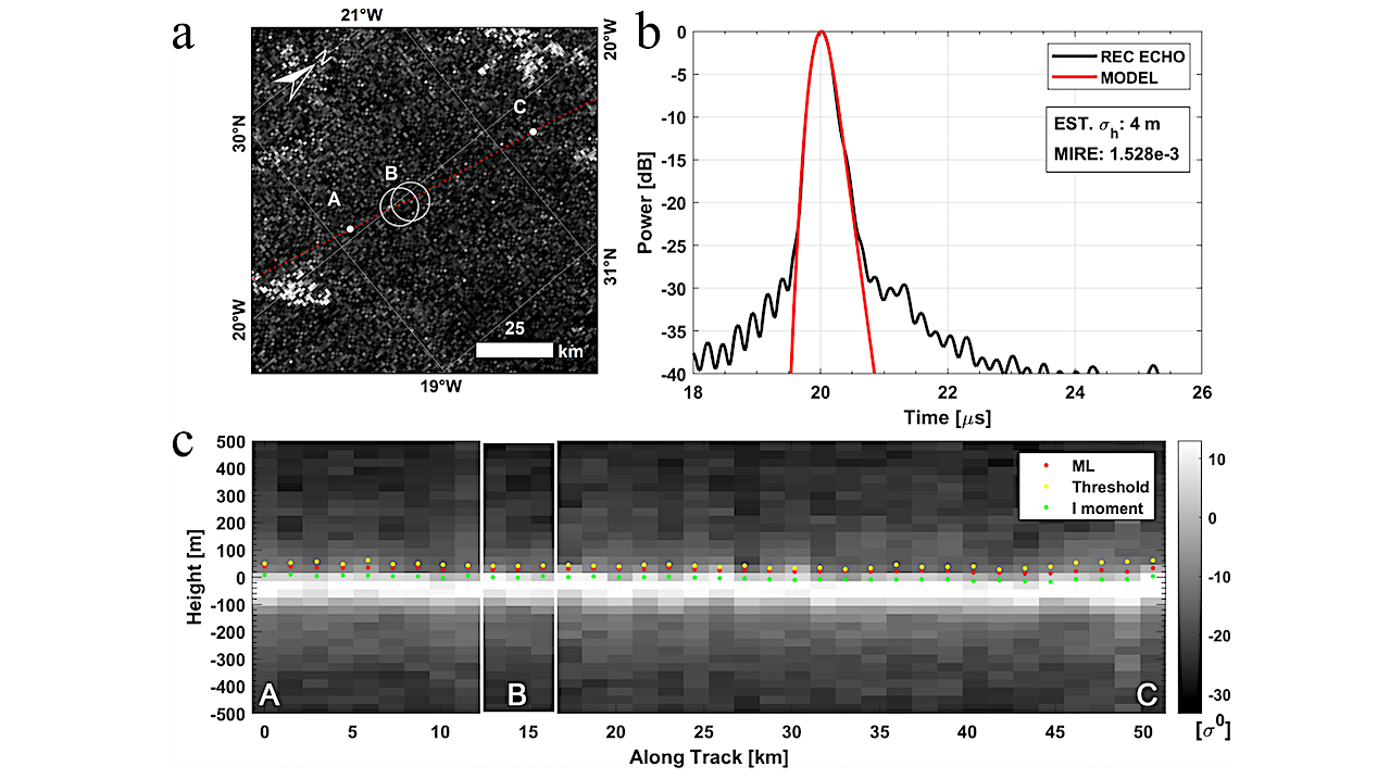Titan’s Plains Revealed: Evidence For A Layered Surface