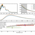 Uniform Reinterpretation of Rocky Exoplanet Secondary Eclipse Observations and the Impact of Stellar and Orbital Uncertainties