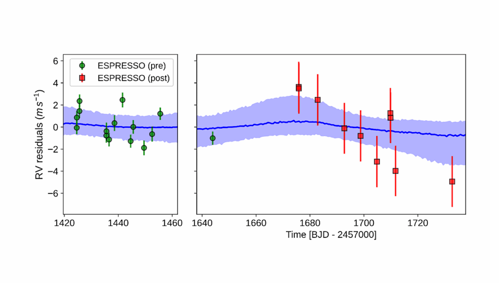 Weighing The Mass Of LHS 3844 b