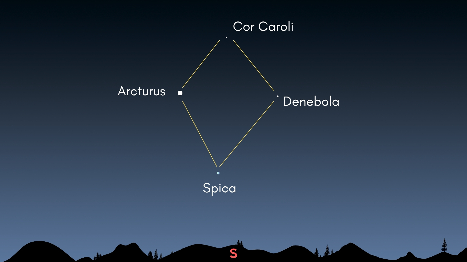 4 bright stars form a giant 'diamond' in the May night sky: Here's how to find it