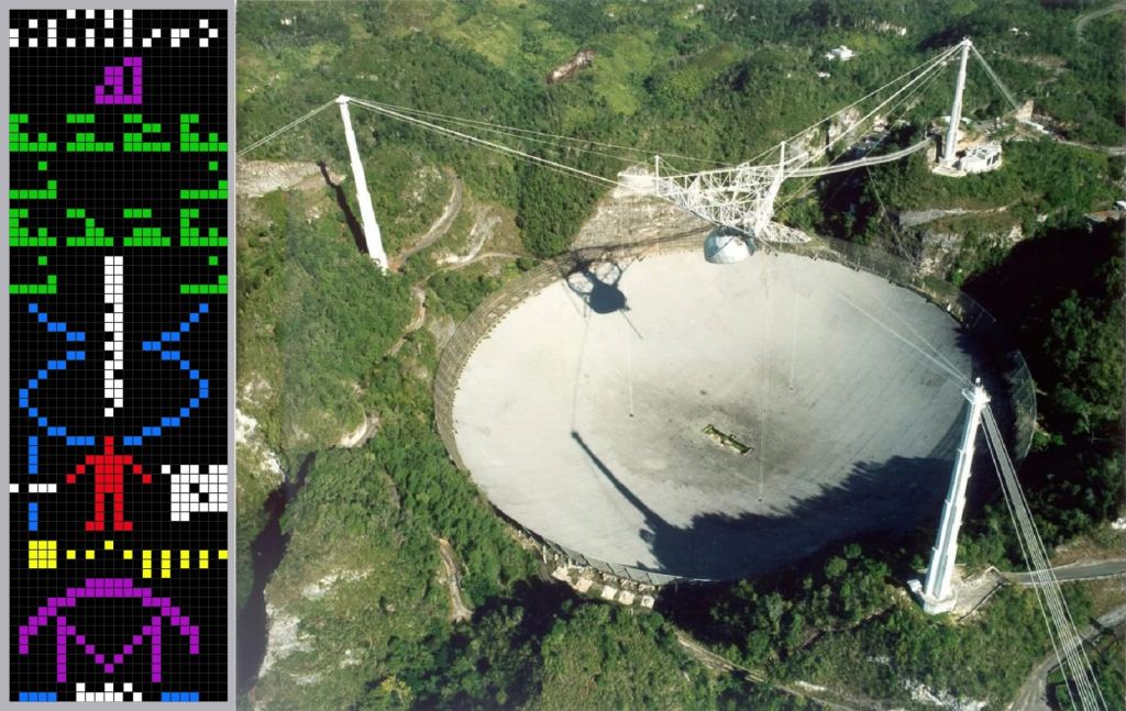 A Brief-ish History of SETI. Part IV: Arecibo and the WOW! Signal