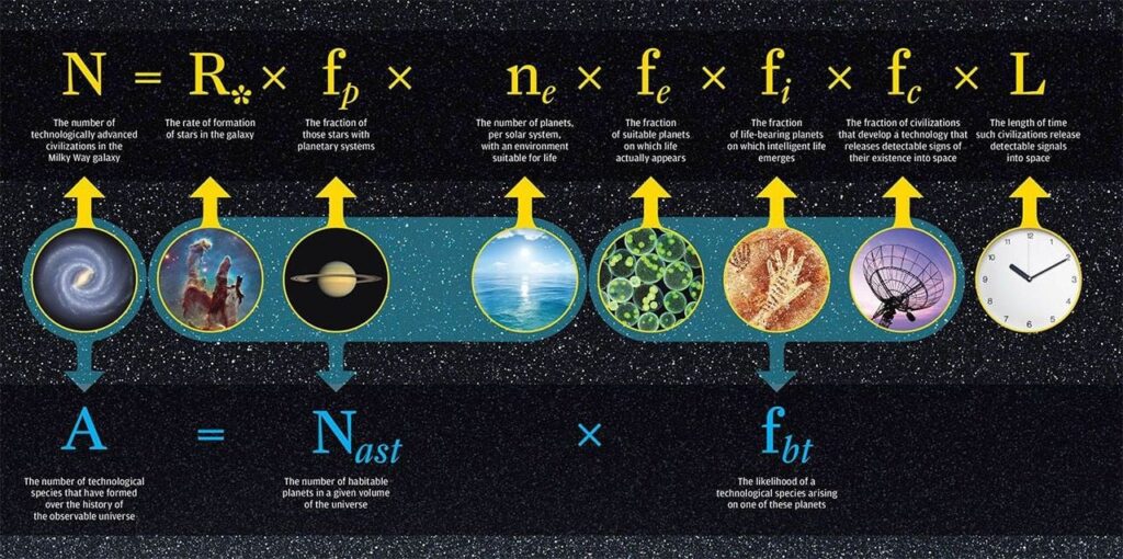A Brief-ish History of SETI. Part VII: Brief Windows and Transcendence