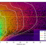 A Preliminary Exploration Of The Effects Of Baseline Length For The LIFE Space Mission