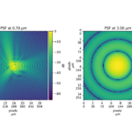 A Public Dataset Of Ariel Simulated Observations For Developing Exoplanetary Atmosphere Data Reduction Pipelines