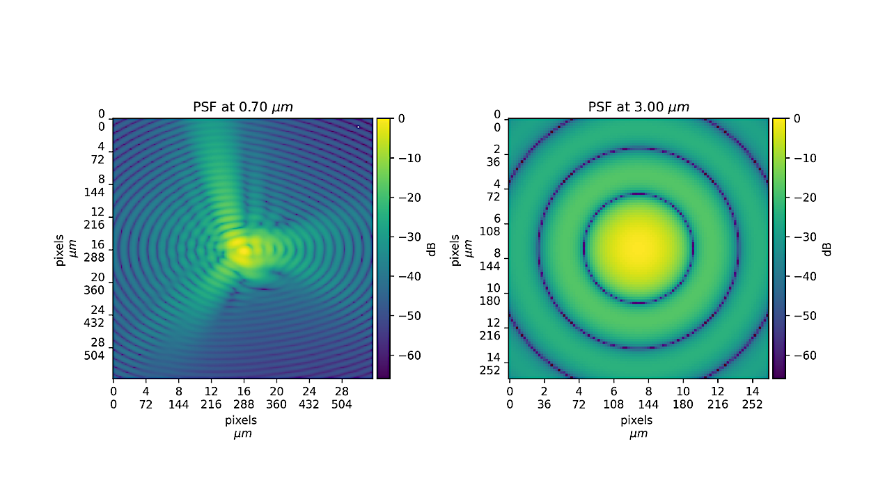 A Public Dataset Of Ariel Simulated Observations For Developing Exoplanetary Atmosphere Data Reduction Pipelines