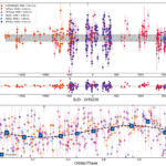 A Revised Mass and Period for the Habitable Zone super-Earth GJ 3378b: A Planet Straddling the Cosmic Shoreline
