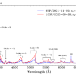 Activity And Composition of Periodic Comets 67P/Churyumov-Gerasimenko and 103P/Hartley 2 At Two Different Perihelion Passages