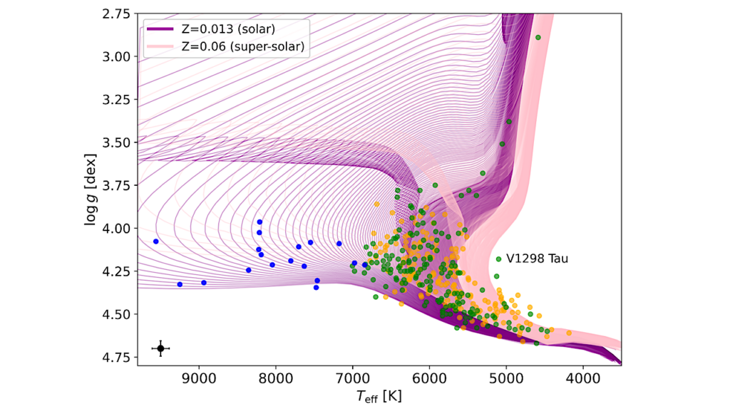 Ariel Stellar Characterisation IV. Fundamental Parameters Of 18 Hot Stars In The Ariel Mission Candidate Sample