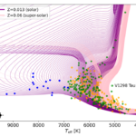 Ariel Stellar Characterisation IV. Fundamental Parameters Of 18 Hot Stars In The Ariel Mission Candidate Sample